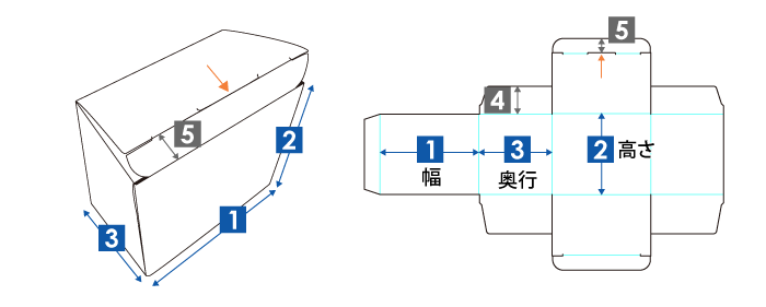 キャラメル式箱（指掛けスリット）の展開図・完成図