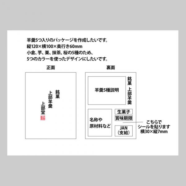 羊羹のパッケージのラフ