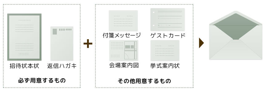 季節のおすすめ印刷アイテム特集[ウェディング編]ウエディンググッズを