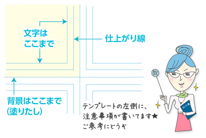 内側のガイドが「文字切れライン」中央のガイドが「断裁（仕上がり）線」外側のガイドが「ぬりたし線」です