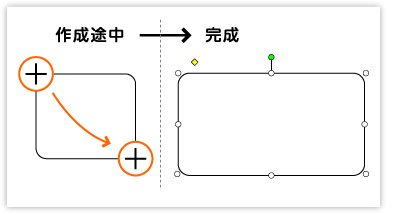 Step2 図形描画 オートシェイプ ワードアートなど Officeで作ろう Word でフライヤー チラシ 制作 ネット通販の印刷 プリントなら Wave