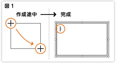 Step2 図形描画 オートシェイプ ワードアートなど Officeで作ろう Word でフライヤー チラシ 制作 ネット通販の印刷 プリントなら Wave