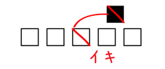 文字の取り消し