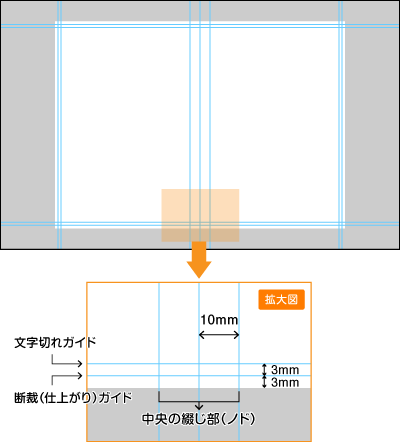 Photoshop無線綴じデータ・表紙の作成方法