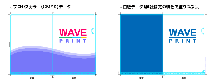 プロセスデータと白版データ