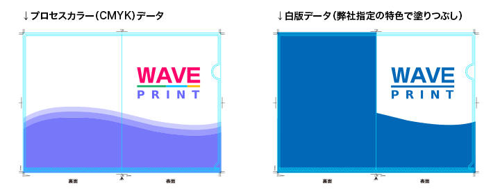 プロセスデータと白版データ