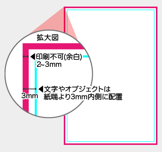 印刷可能範囲について