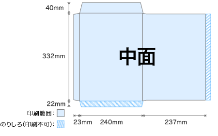 角2：中面