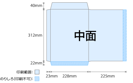 角A4：中面