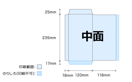 長3：中面