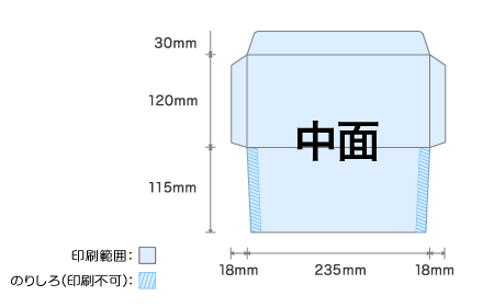 洋長3：中面