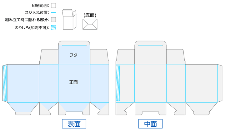 パッケージ印刷 商品 加工別 ネット通販の印刷 プリントなら Wave