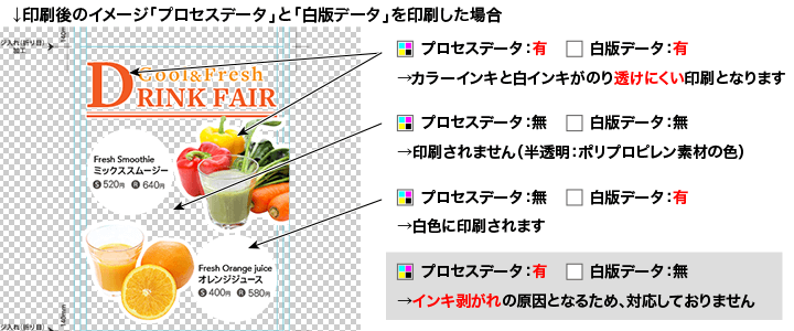 プロセスデータと白版データ　印刷のイメージ