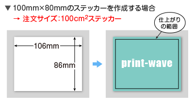 シール ステッカー印刷 商品 加工別 ネット通販の印刷 プリントなら Wave