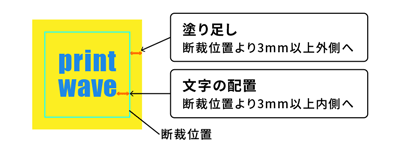 ハーフカットなし（四角カット）ステッカーの塗り足し・文字切れについて