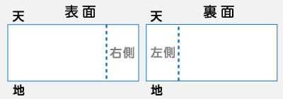 天地の方向にご注意ください