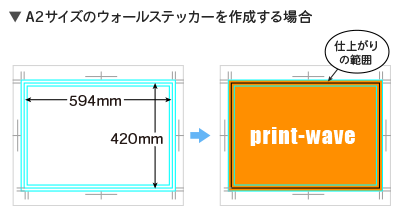 A2サイズ(420mm×594mm)ウォールステッカーを作成する場合