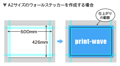 A2サイズ(420mm×594mm)ウォールステッカーを作成する場合