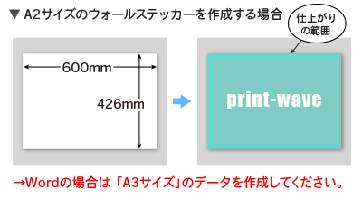 A2サイズ(420mm×594mm)ウォールステッカーを作成する場合