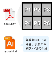 作成データ