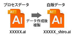 プロセスデータと白版データ
