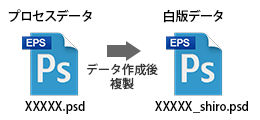 プロセスデータと白版データ