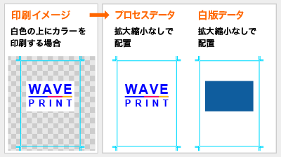 白色背景にカラーのオブジェクトを印刷