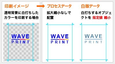 透明背景に白打ちしたカラーのオブジェクトを印刷