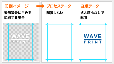 透明背景に白色のオブジェクトを印刷