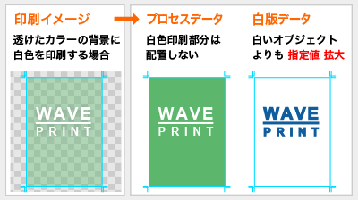 透けたカラーの背景に白のオブジェクトを印刷