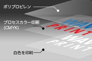 ポリプロピレン製製品の印刷工程