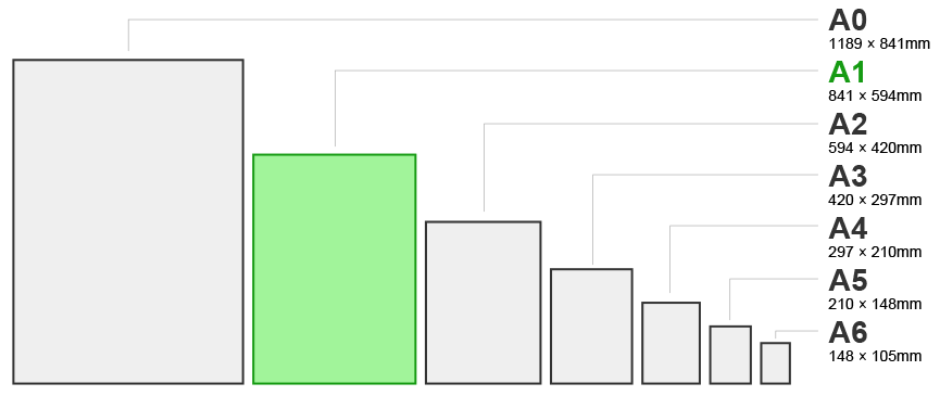 A1サイズの寸法