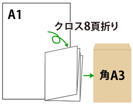 A2を角A3封筒で送る