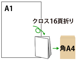 A1を角A4封筒で送る