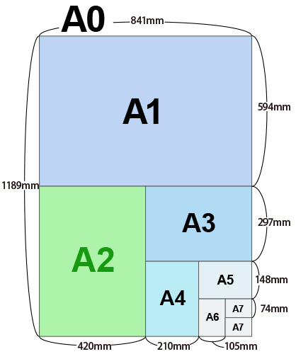 A判サイズの図