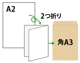 A2を角A3封筒で送る