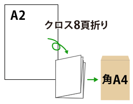 A2を角A4封筒で送る