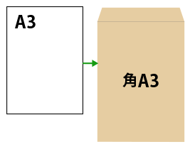 A3を角A3封筒で送る