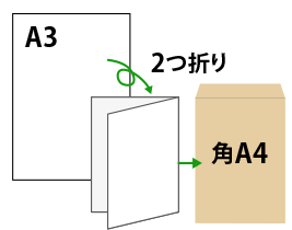 A3を角A4封筒で送る