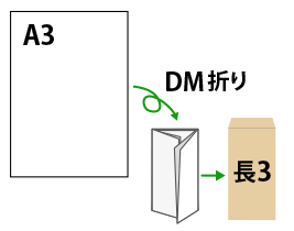 A3を長3封筒で送る