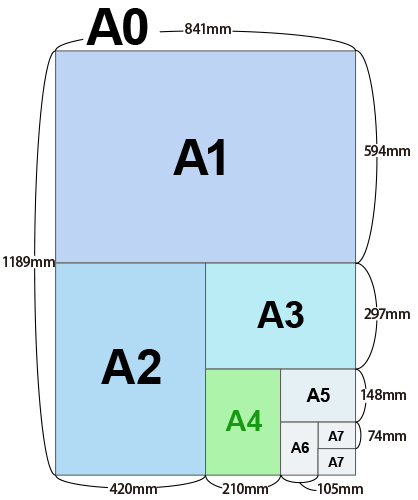 A判サイズの図