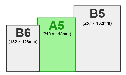 A5サイズと他のサイズの違い