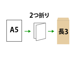 A5を長3封筒で送る