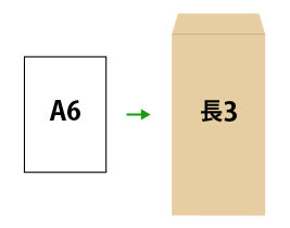 A6を長3封筒で送る