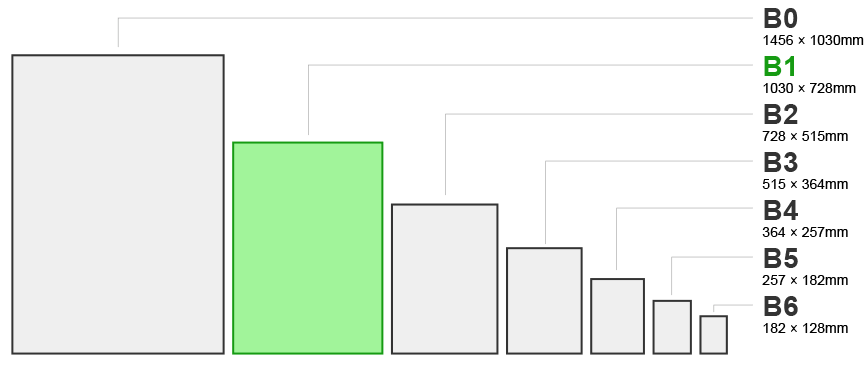 B1サイズの寸法