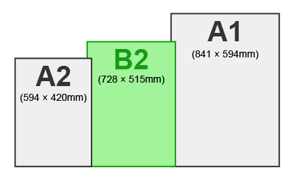 B2サイズと他のサイズの違い