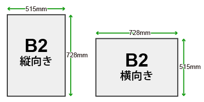 B2サイズの縦横寸法