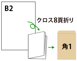 B2を角1封筒で送る