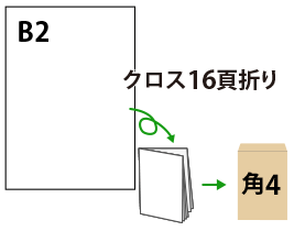 B2を角4封筒で送る