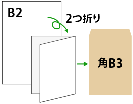 B2を角B3封筒で送る